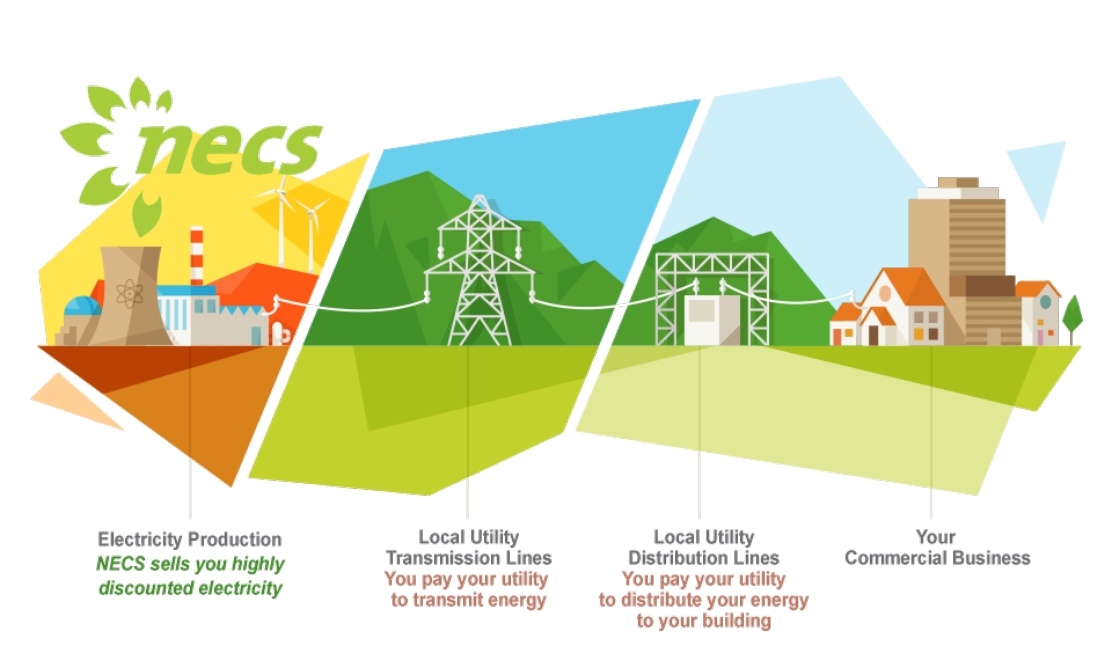 Energy supply transmission and delivery graphic