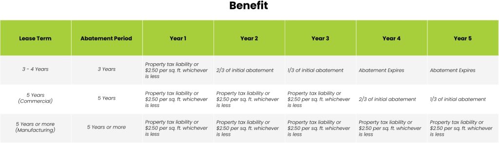 Commercial Expansion Program