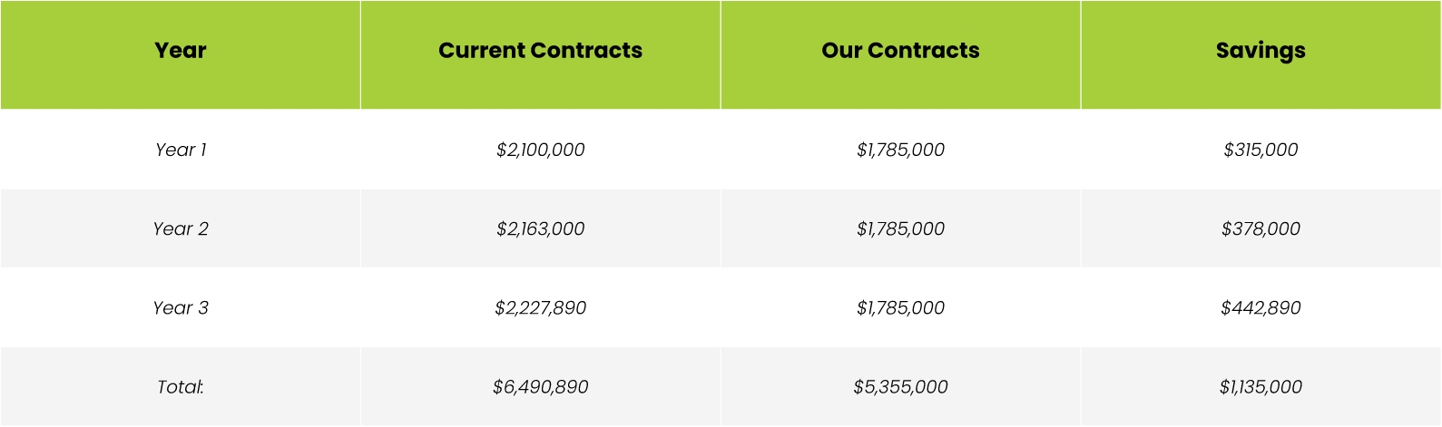 Maintenance Contract Management
